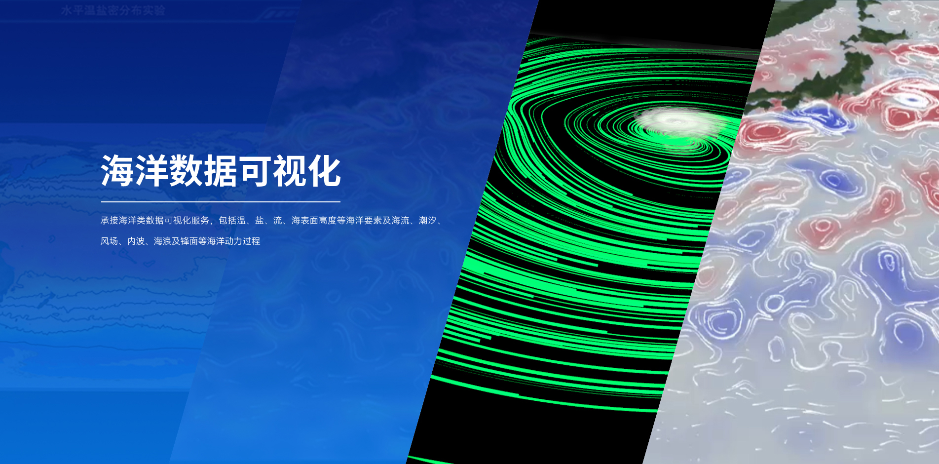 可视化